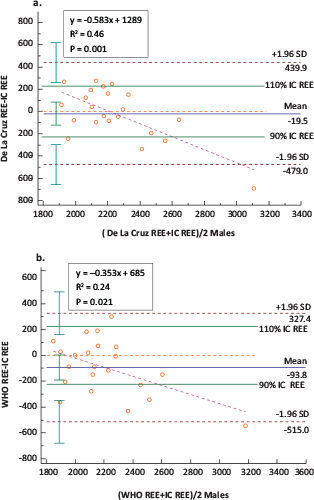 Click to Enlarge View Fig 2