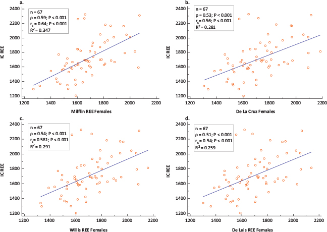 Click to Enlarge View Fig 3