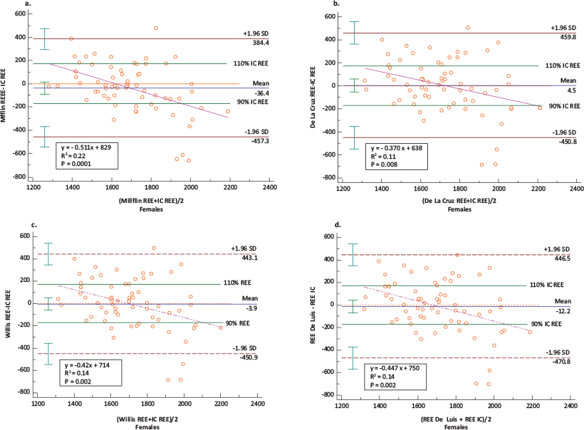 Click to Enlarge View Fig 4
