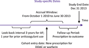 Click to Enlarge View Fig 1