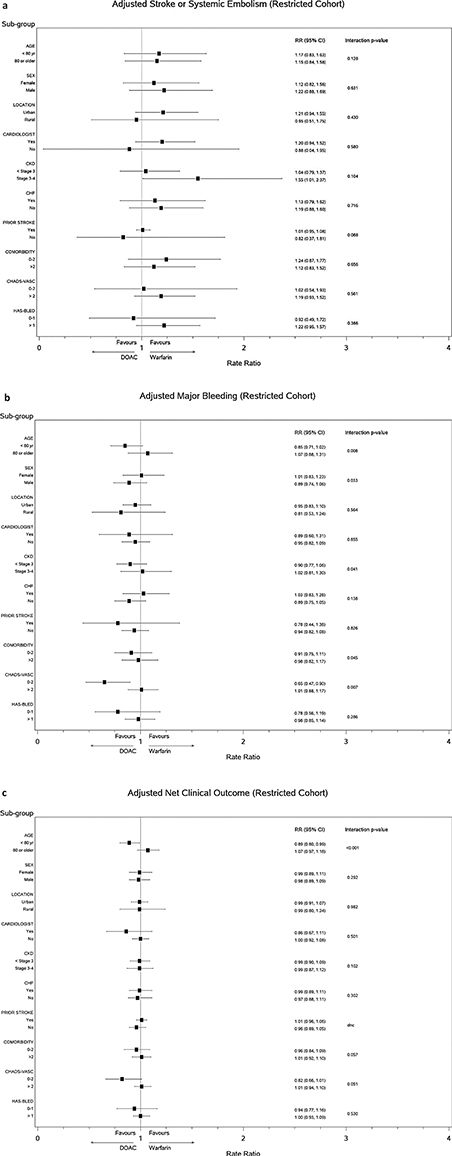 Click to Enlarge View Fig 3